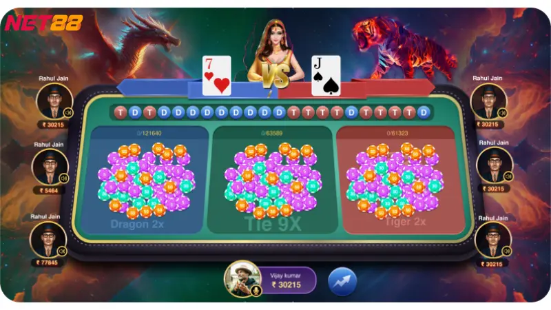 Khám Phá Chiến Lược Chơi Dragon Tiger Net88 Hiệu Quả 3 Chiến lược đặt cược thông minh trong Dragon Tiger Net88